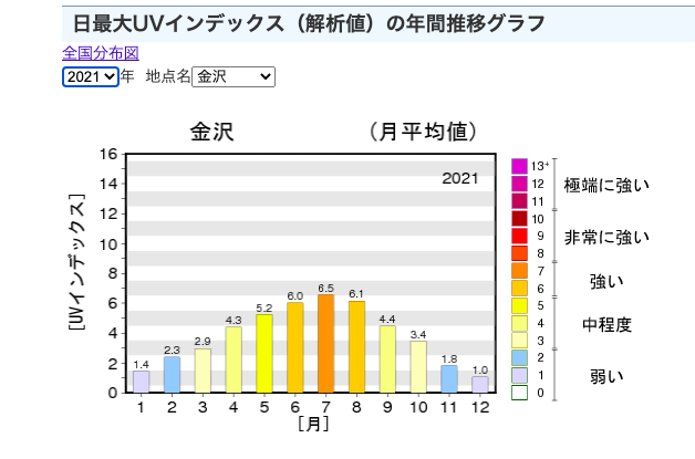 kanazawa-uv-index-graff